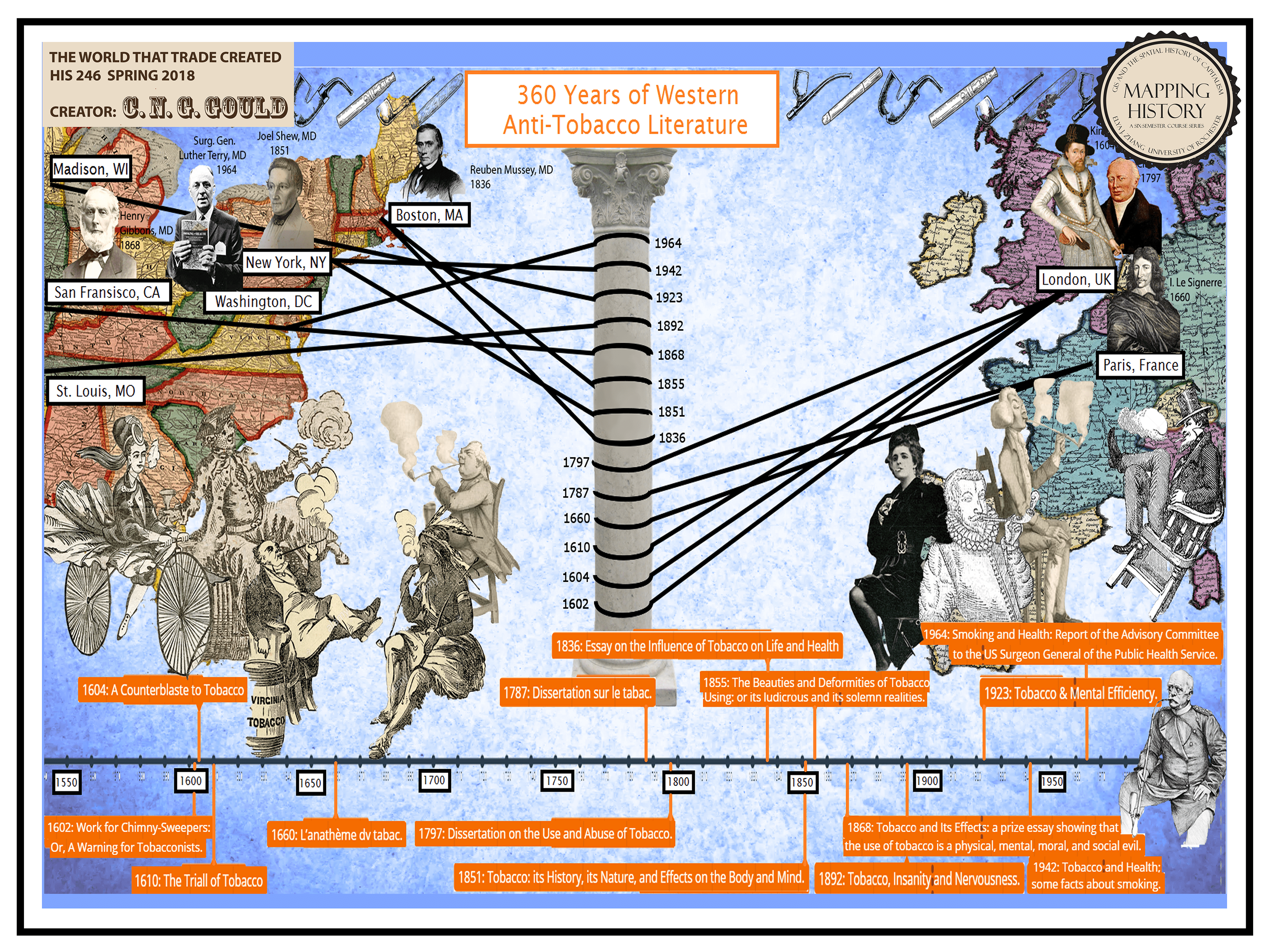 360 Years of Western Anti-Tobacco Literature